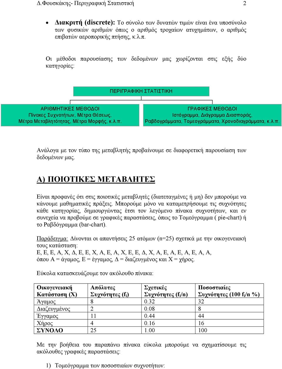 λ.π. Ανάλογα µε τον τύπο της µεταβλητής προβαίνουµε σε διαφορετική παρουσίαση των δεδοµένων µας.