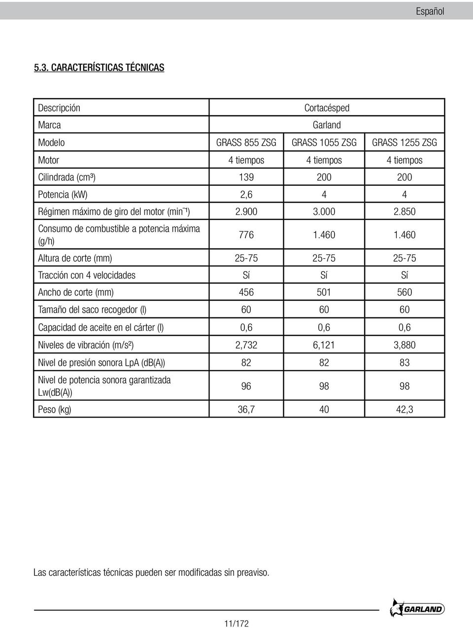 2,6 4 4 Régimen máximo de giro del motor (min ¹) 2.900 3.000 2.850 Consumo de combustible a potencia máxima (g/h) 776 1.460 1.