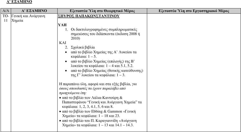 από το βιβλίο Χηµείας (επιλογής) της Β λυκείου τα κεφάλαια: 1 4 και 5.1, 5.2. από το βιβλίο Χηµείας (θετικής κατεύθυνσης) της Γ λυκείου τα κεφάλαια: 1 3.