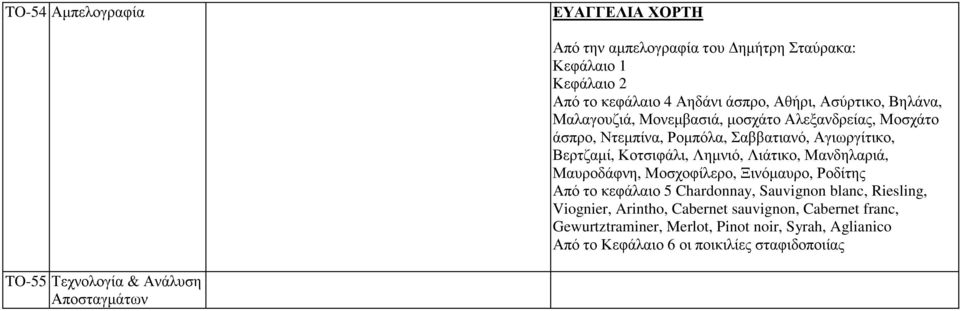 Αγιωργίτικο, Βερτζαµί, Κοτσιφάλι, Ληµνιό, Λιάτικο, Μανδηλαριά, Μαυροδάφνη, Μοσχοφίλερο, Ξινόµαυρο, Ροδίτης Από το κεφάλαιο 5 Chardonnay, Sauvignon