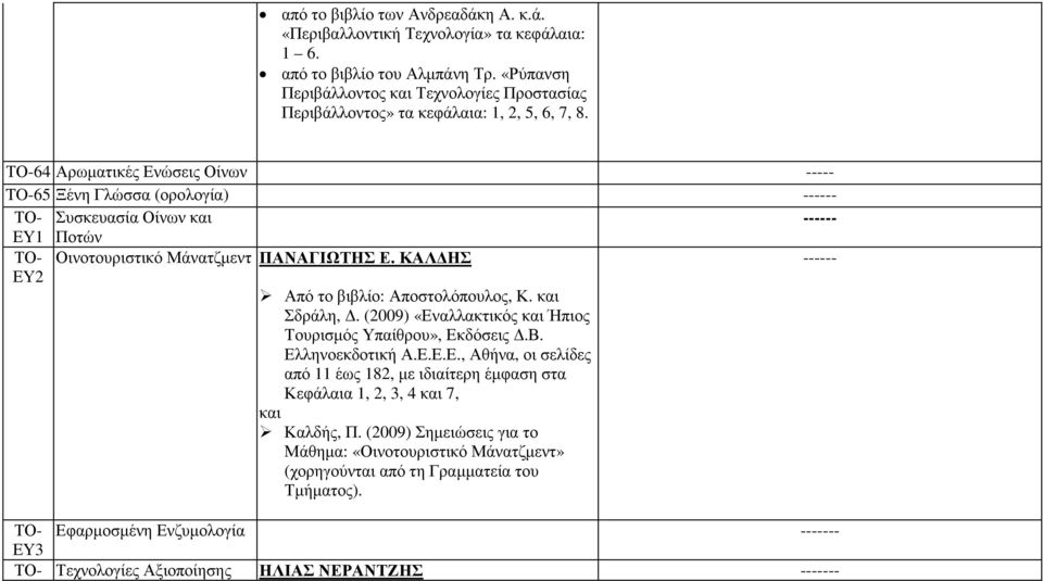 ΤΟ-64 Αρωµατικές Ενώσεις Οίνων ----- TO-65 Ξένη Γλώσσα (ορολογία) ------ ΤΟ- Συσκευασία Οίνων και ------ ΕΥ1 Ποτών ΤΟ- ΕΥ2 Οινοτουριστικό Μάνατζµεντ ΠΑΝΑΓΙΩΤΗΣ Ε.