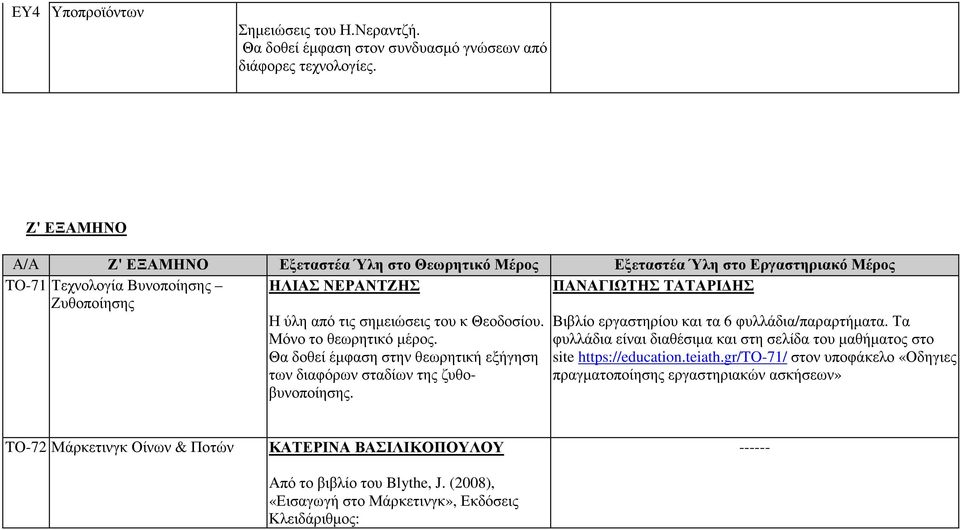 σηµειώσεις του κ Θεοδοσίου. Μόνο το θεωρητικό µέρος. Θα δοθεί έµφαση στην θεωρητική εξήγηση των διαφόρων σταδίων της ζυθοβυνοποίησης. Βιβλίο εργαστηρίου και τα 6 φυλλάδια/παραρτήµατα.