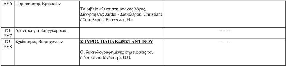 » TO- ΕΥ7 ΤΟ- ΕΥ8 εοντολογία Επαγγέλµατος ------- Σχεδιασµός Βιοµηχανιών