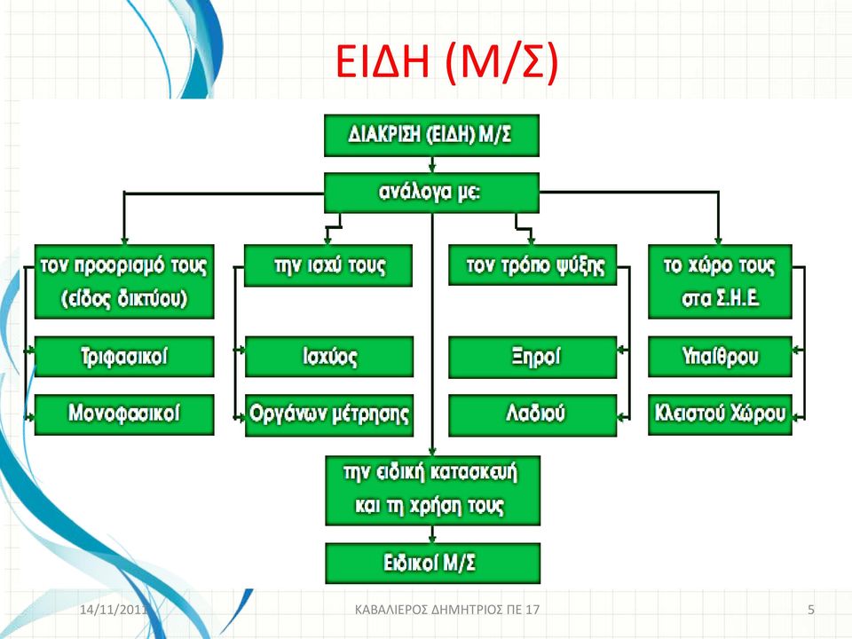 ΚΑΒΑΛΙΕΡΟΣ