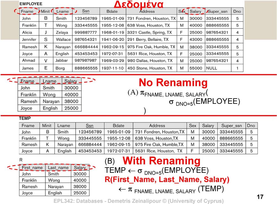 (EMPLOYEE) ) With Renaming (B) TEMP DNO=5 (EMPLOYEE)