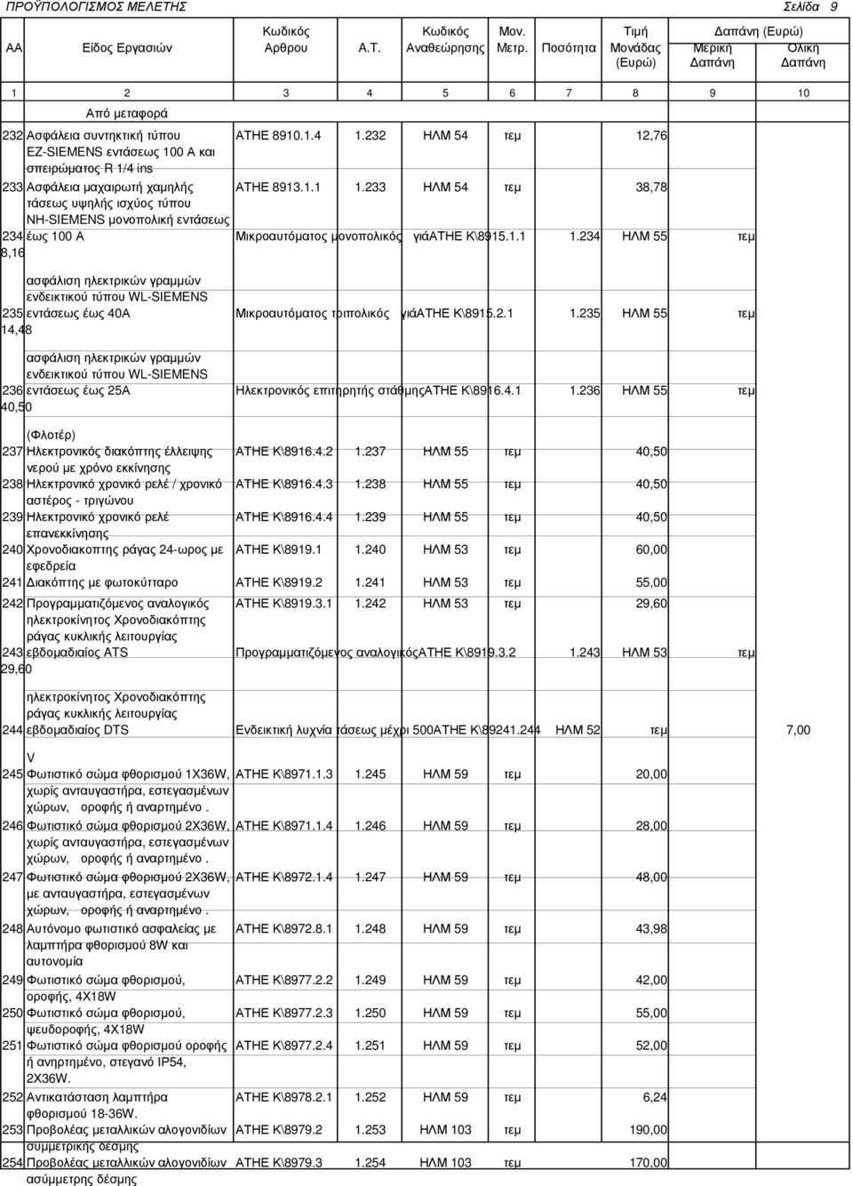 234 ΗΛΜ 55 τεµ 8,16 ασφάλιση ηλεκτρικών γραµµών ενδεικτικού τύπου WL-SIEMENS 235 εντάσεως έως 40Α Μικροαυτόµατος τριπολικός γιάατηε Κ\8915.2.1 1.