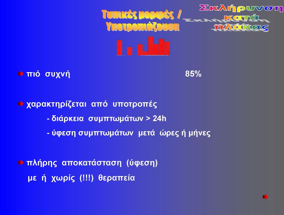 ύφεση συμπτωμάτων μετά ώρες ή μήνες