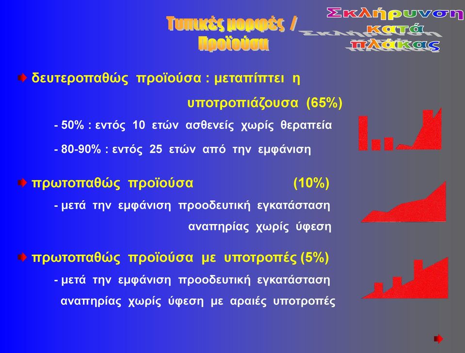 την εμφάνιση προοδευτική εγκατάσταση αναπηρίας χωρίς ύφεση πρωτοπαθώς προϊούσα με