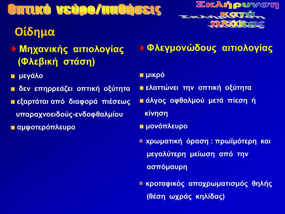 ελαττώνει την οπτική οξύτητα άλγος οφθαλμού μετά πίεση ή κίνηση μονόπλευρο xρωματική όραση :