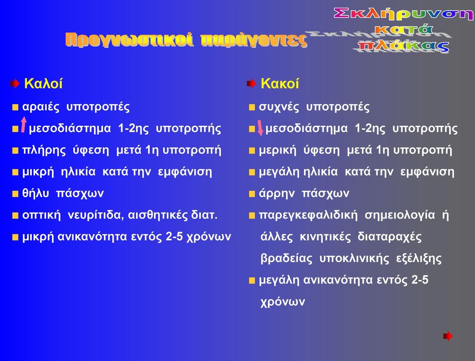 μικρή ανικανότητα εντός 2-5 χρόνων Κακοί συχνές υποτροπές μεσοδιάστημα 1-2ης υποτροπής μερική ύφεση μετά 1η