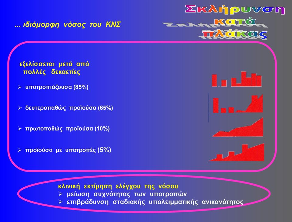 (10%) προϊούσα με υποτροπές (5%) κλινική εκτίμηση ελέγχου της νόσου