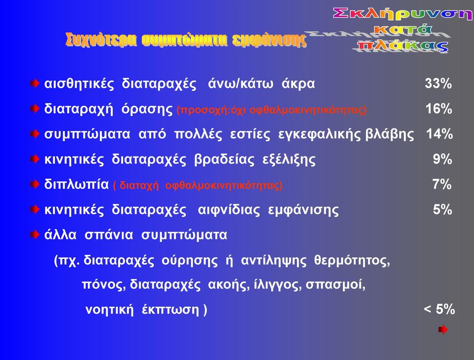 ( διαταχή οφθαλμοκινητικότητας) 7% κινητικές διαταραχές αιφνίδιας εμφάνισης 5% άλλα σπάνια συμπτώματα