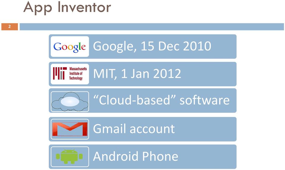2012 Cloud-based