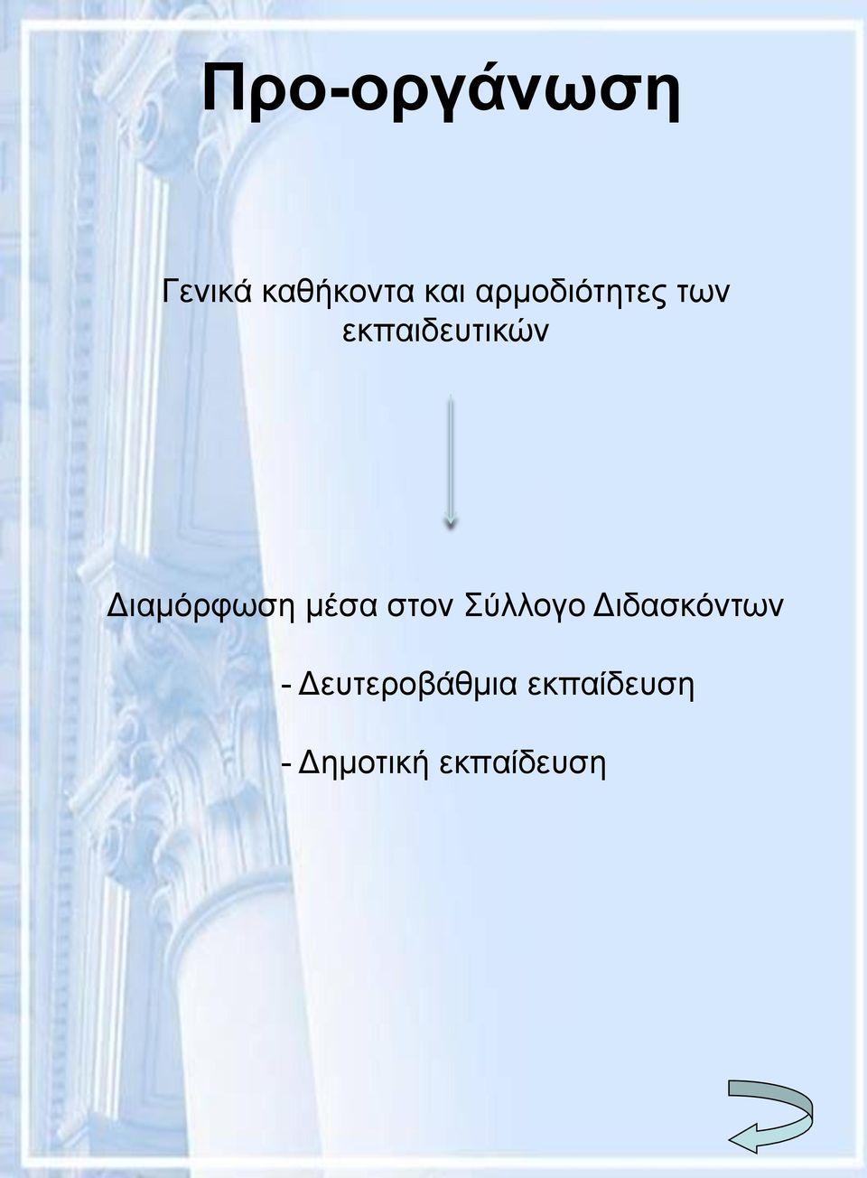 Διαμόρφωση μέσα στον Σύλλογο