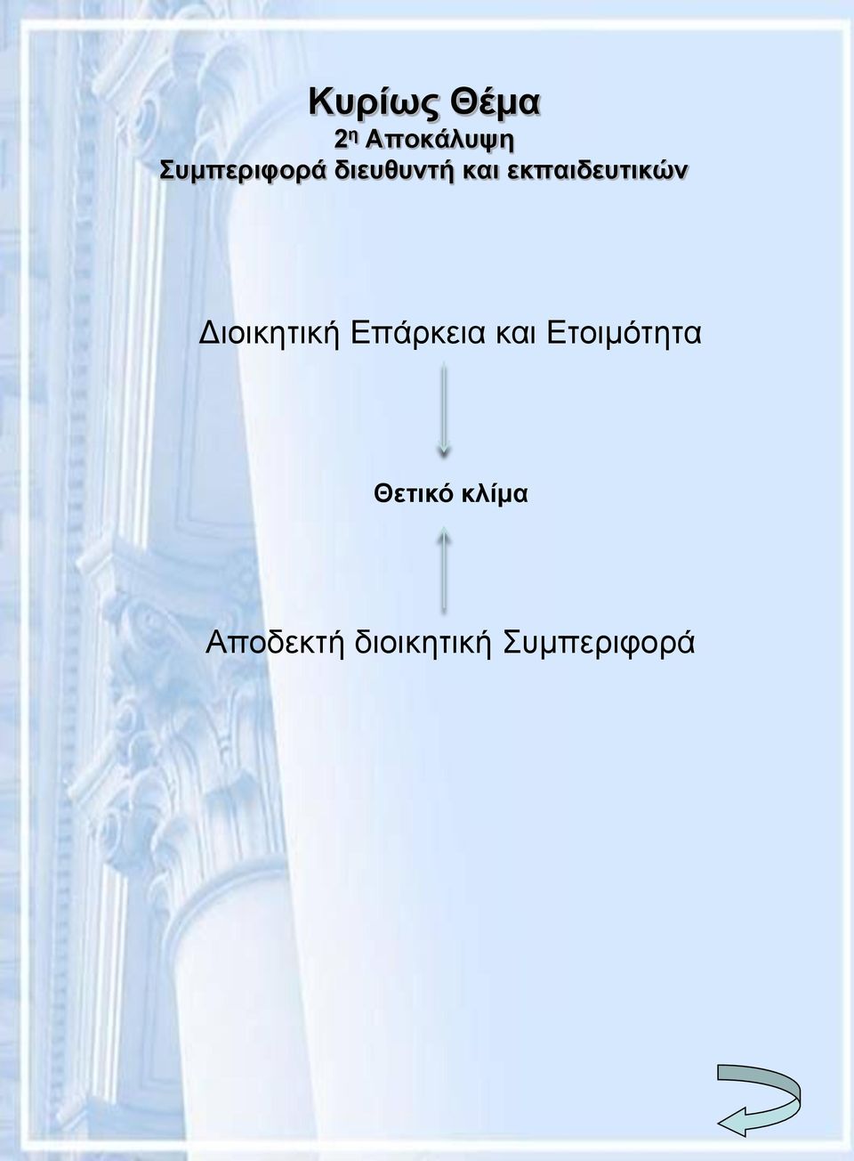 εκπαιδευτικών Διοικητική Επάρκεια