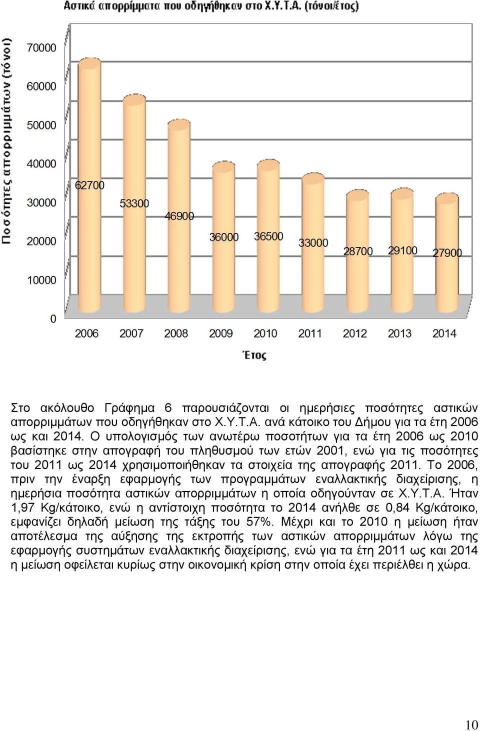 Το 2006, πριν την έναρξη εφαρμογής των προγραμμάτων εναλλακτικής διαχείρισης, η ημερήσια ποσότητα αστικών απορριμμάτων η οποία οδηγούνταν σε Χ.Υ.Τ.Α.