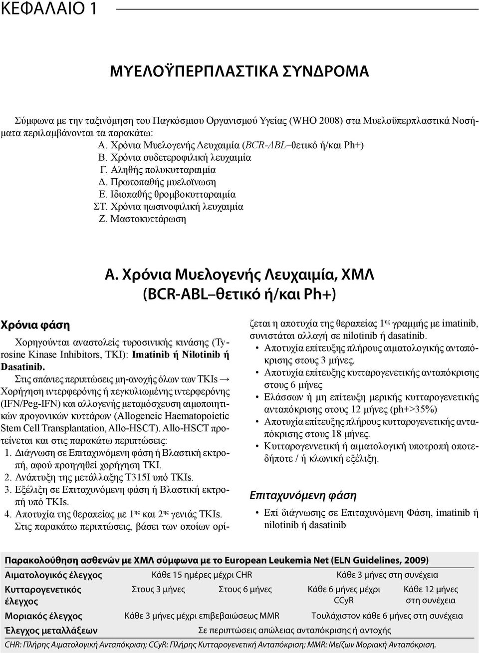 Χρόνια ηωσινοφιλική λευχαιμία Ζ. Μαστοκυττάρωση Α.