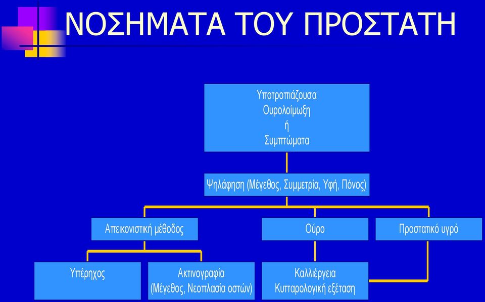 Απεικονιστική μέθοδος Ούρο Προστατικό υγρό Υπέρηχος