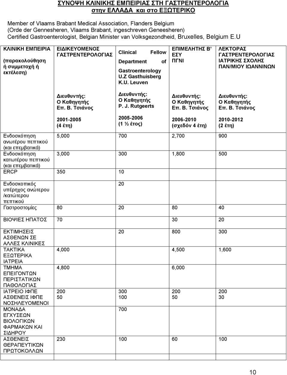 U ΚΛΙΝΙΚΗ ΕΜΠΕΙΡΙΑ (παρακολούθηση ή συμμετοχή ή εκτέλεση) ΕΙΔΙΚΕΥΟΜΕΝΟΣ ΓΑΣΤΡΕΝΤΕΡΟΛΟΓΙΑΣ Clinical Department Fellow Gastroenterology U.Z Gasthuisberg K.U. Leuven of ΕΠΙΜΕΛΗΤΗΣ Β ΕΣΥ ΠΓΝΙ ΛΕΚΤΟΡΑΣ ΓΑΣΤΡΕΝΤΕΡΟΛΟΓΙΑΣ ΙΑΤΡΙΚΗΣ ΣΧΟΛΗΣ ΠΑΝ/ΜΙΟΥ ΙΩΑΝΝΙΝΩΝ Διευθυντής: Ο Καθηγητής Επ.