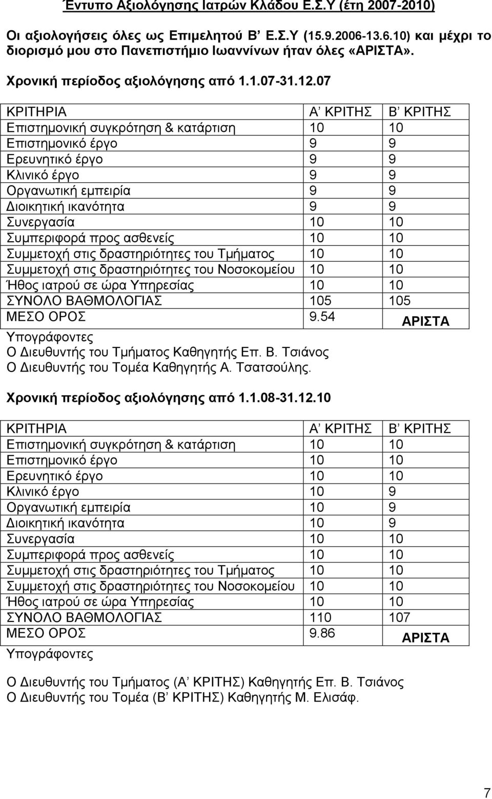 07 ΚΡΙΤΗΡΙΑ Α ΚΡΙΤΗΣ Β ΚΡΙΤΗΣ Επιστημονική συγκρότηση & κατάρτιση 10 10 Επιστημονικό έργο 9 9 Ερευνητικό έργο 9 9 Κλινικό έργο 9 9 Οργανωτική εμπειρία 9 9 Διοικητική ικανότητα 9 9 Συνεργασία 10 10