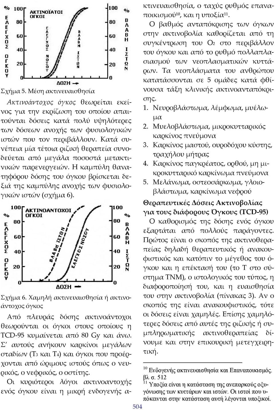 Η καμπύλη θανατηφόρου δόσης του όγκου βρίσκεται δεξιά της καμπύλης ανοχής των φυσιολογικών ιστών (σχήμα 6). Σχήμα 6.