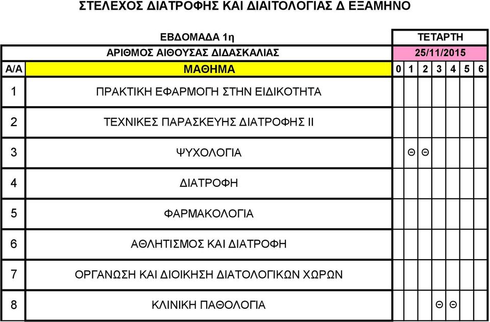 ΨΥΧΟΛΟΓΙΑ Θ Θ 4 ΔΙΑΤΡΟΦΗ 5 ΦΑΡΜΑΚΟΛΟΓΙΑ 6 ΑΘΛΗΤΙΣΜΟΣ ΚΑΙ