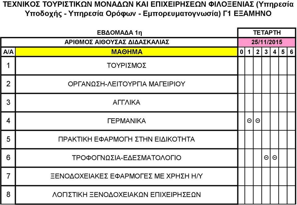 ΜΑΓΕΙΡΙΟΥ 3 ΑΓΓΛΙΚΑ 4 ΓΕΡΜΑΝΙΚΑ Θ Θ 5 ΠΡΑΚΤΙΚΗ ΕΦΑΡΜΟΓΗ ΣΤΗΝ ΕΙΔΙΚΟΤΗΤΑ 6