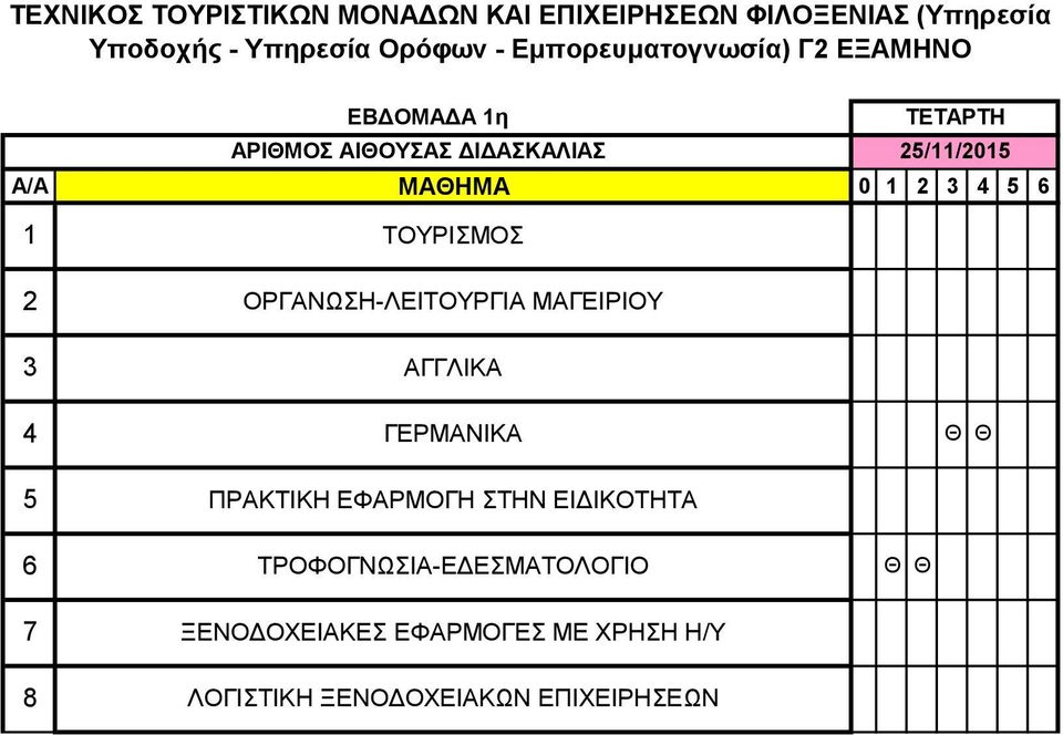 ΜΑΓΕΙΡΙΟΥ 3 ΑΓΓΛΙΚΑ 4 ΓΕΡΜΑΝΙΚΑ Θ Θ 5 ΠΡΑΚΤΙΚΗ ΕΦΑΡΜΟΓΗ ΣΤΗΝ ΕΙΔΙΚΟΤΗΤΑ 6