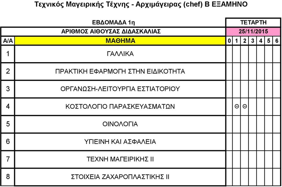 ΟΡΓΑΝΩΣΗ-ΛΕΙΤΟΥΡΓΙΑ ΕΣΤΙΑΤΟΡΙΟΥ 4 ΚΟΣΤΟΛΟΓΙΟ ΠΑΡΑΣΚΕΥΑΣΜΑΤΩΝ Θ Θ