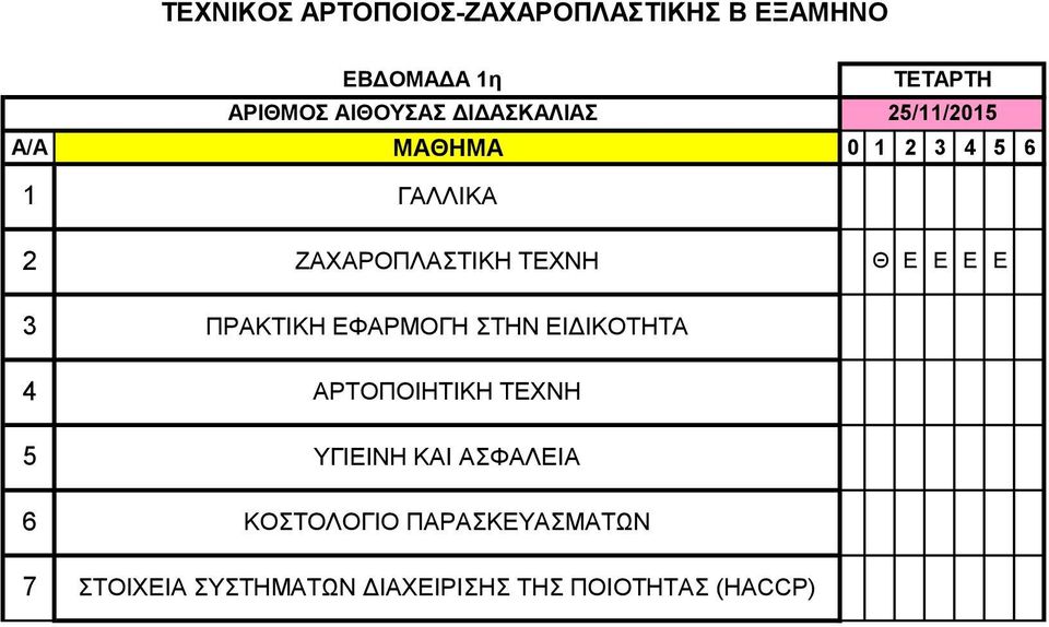 ΕΙΔΙΚΟΤΗΤΑ 4 ΑΡΤΟΠΟΙΗΤΙΚΗ ΤΕΧΝΗ 5 ΥΓΙΕΙΝΗ ΚΑΙ ΑΣΦΑΛΕΙΑ 6