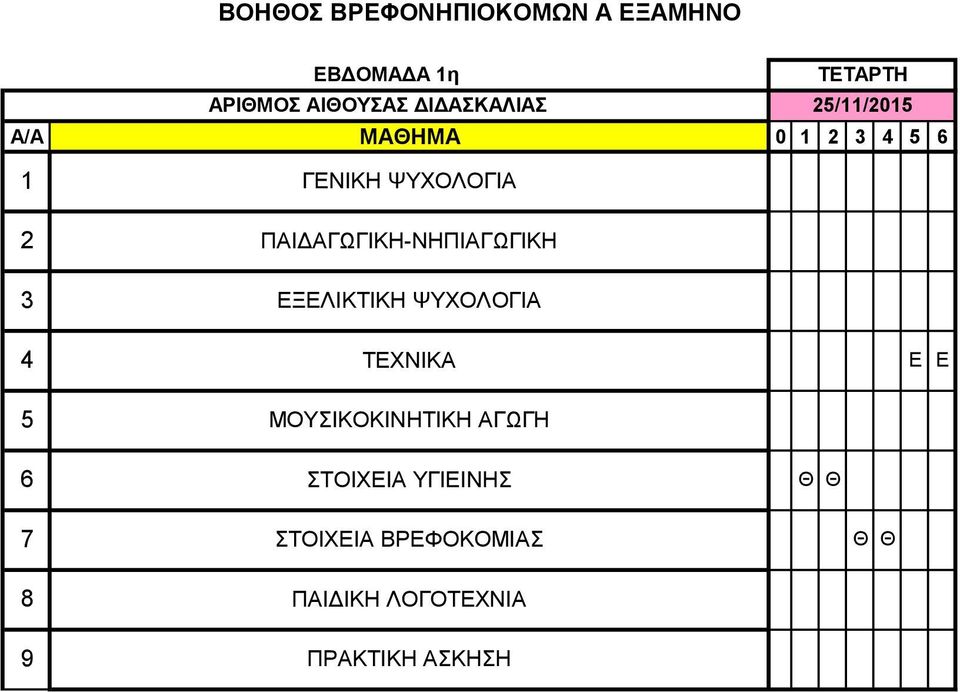 Ε Ε 5 ΜΟΥΣΙΚΟΚΙΝΗΤΙΚΗ ΑΓΩΓΗ 6 ΣΤΟΙΧΕΙΑ ΥΓΙΕΙΝΗΣ Θ Θ 7