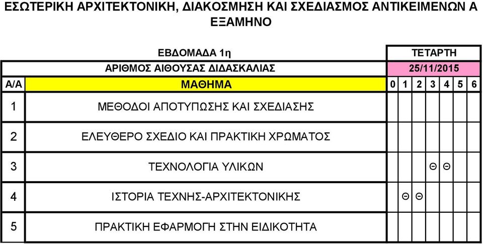 ΕΛΕΥΘΕΡΟ ΣΧΕΔΙΟ ΚΑΙ ΠΡΑΚΤΙΚΗ ΧΡΩΜΑΤΟΣ 3 ΤΕΧΝΟΛΟΓΙΑ ΥΛΙΚΩΝ Θ