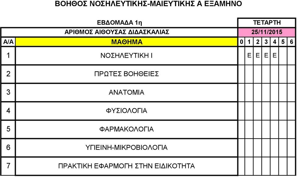 ΑΝΑΤΟΜΙΑ 4 ΦΥΣΙΟΛΟΓΙΑ 5 ΦΑΡΜΑΚΟΛΟΓΙΑ 6