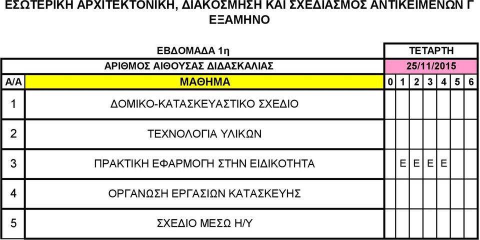 2 ΤΕΧΝΟΛΟΓΙΑ ΥΛΙΚΩΝ 3 ΠΡΑΚΤΙΚΗ ΕΦΑΡΜΟΓΗ ΣΤΗΝ