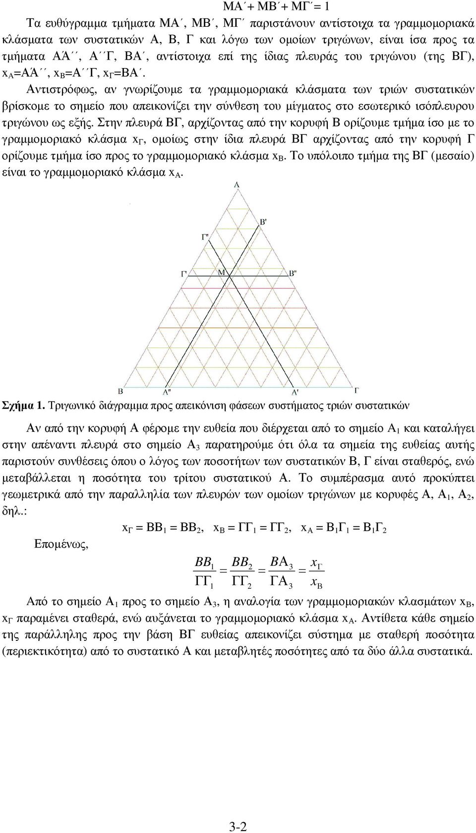 Αντιστρόφως, αν γνωρίζουµε τα γραµµοµοριακά κλάσµατα των τριών συστατικών βρίσκοµε το σηµείο που απεικονίζει την σύνθεση του µίγµατος στο εσωτερικό ισόπλευρου τριγώνου ως εξής.