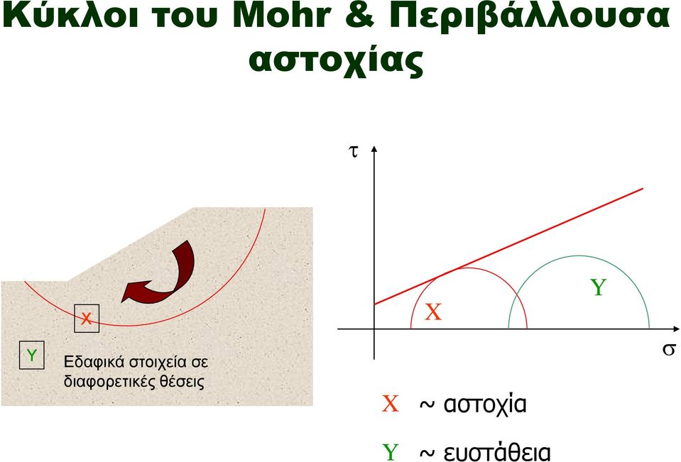 Εδαφικά στοιχεία σε