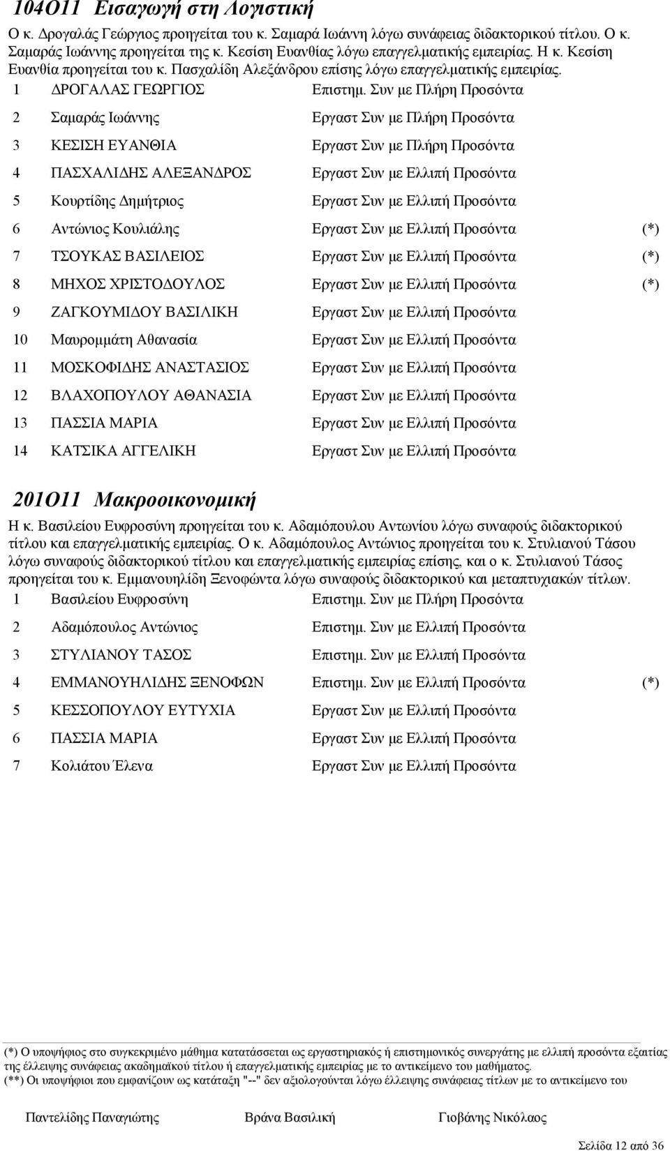 ΡΟΓΑΛΑΣ ΓΕΩΡΓΙΟΣ Σαµαράς Ιωάννης ΚΕΣΙΣΗ ΕΥΑΝΘΙΑ ΠΑΣΧΑΛΙ ΗΣ ΑΛΕΞΑΝ ΡΟΣ Κουρτίδης ηµήτριος Αντώνιος Κουλιάλης ΤΣΟΥΚΑΣ ΒΑΣΙΛΕΙΟΣ ΜΗΧΟΣ ΧΡΙΣΤΟ ΟΥΛΟΣ 0 ΖΑΓΚΟΥΜΙ ΟΥ ΒΑΣΙΛΙΚΗ ΜΟΣΚΟΦΙ ΗΣ ΑΝΑΣΤΑΣΙΟΣ