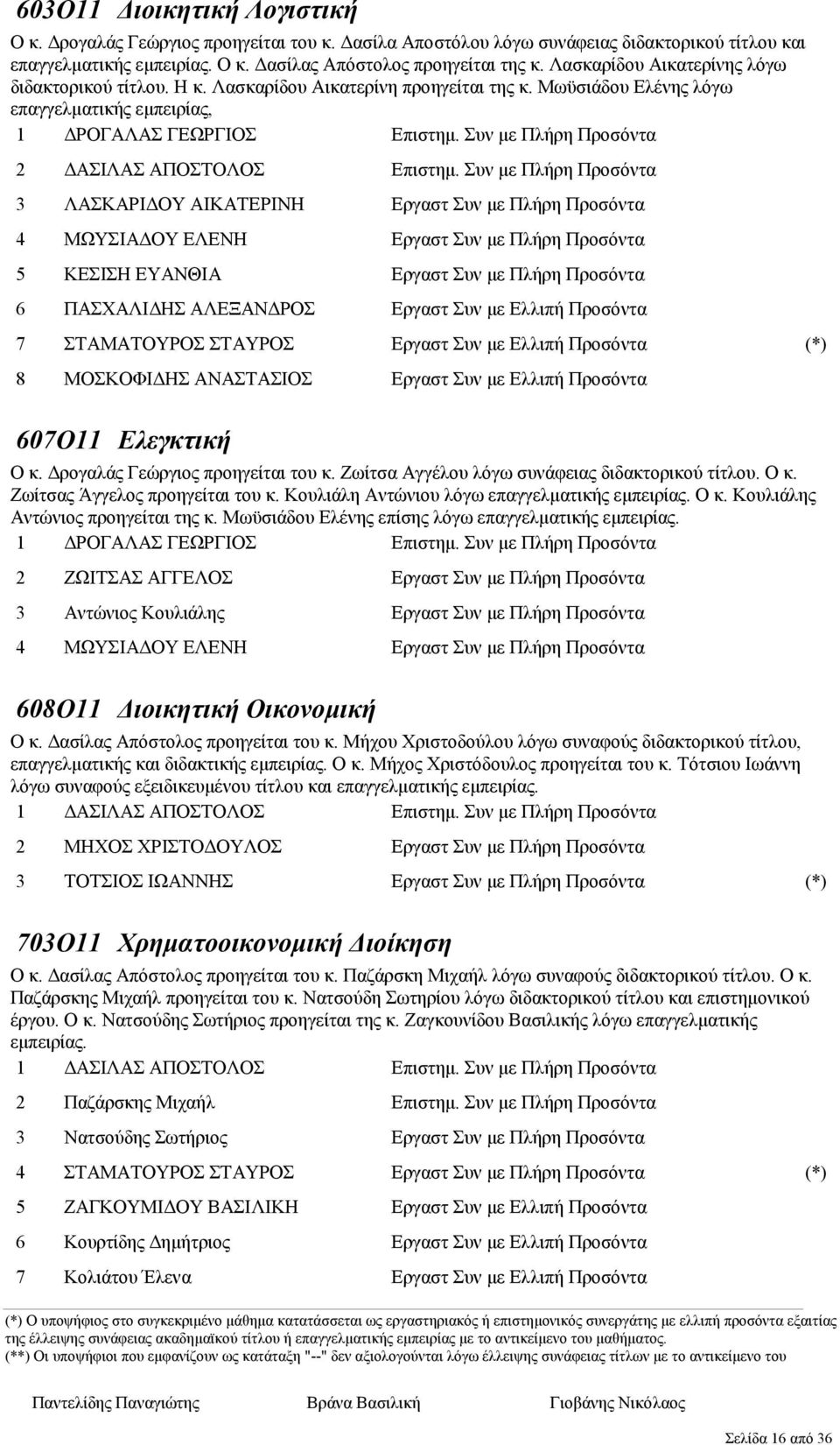 Μωϋσιάδου Ελένης λόγω επαγγελµατικής εµπειρίας, ΡΟΓΑΛΑΣ ΓΕΩΡΓΙΟΣ ΑΣΙΛΑΣ ΑΠΟΣΤΟΛΟΣ ΛΑΣΚΑΡΙ ΟΥ ΑΙΚΑΤΕΡΙΝΗ ΜΩΥΣΙΑ ΟΥ ΕΛΕΝΗ ΚΕΣΙΣΗ ΕΥΑΝΘΙΑ ΠΑΣΧΑΛΙ ΗΣ ΑΛΕΞΑΝ ΡΟΣ ΣΤΑΜΑΤΟΥΡΟΣ ΣΤΑΥΡΟΣ ΜΟΣΚΟΦΙ ΗΣ ΑΝΑΣΤΑΣΙΟΣ