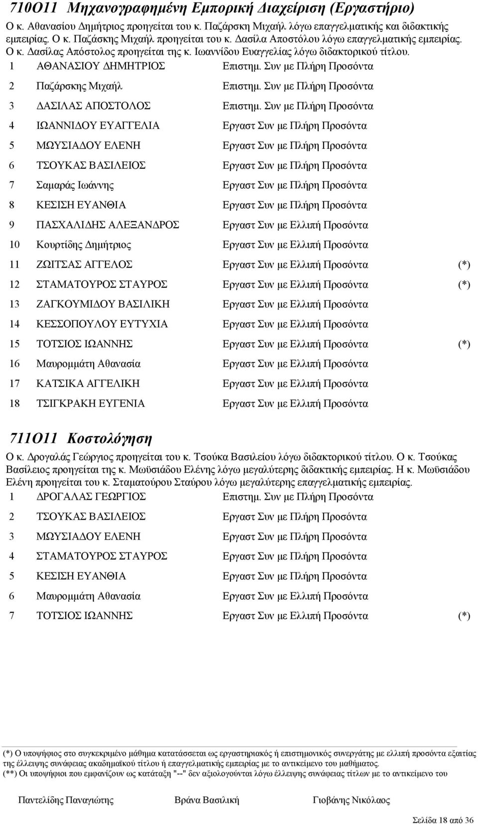 ΑΘΑΝΑΣΙΟΥ ΗΜΗΤΡΙΟΣ 0 Παζάρσκης Μιχαήλ ΑΣΙΛΑΣ ΑΠΟΣΤΟΛΟΣ ΙΩΑΝΝΙ ΟΥ ΕΥΑΓΓΕΛΙΑ ΜΩΥΣΙΑ ΟΥ ΕΛΕΝΗ ΤΣΟΥΚΑΣ ΒΑΣΙΛΕΙΟΣ Σαµαράς Ιωάννης ΚΕΣΙΣΗ ΕΥΑΝΘΙΑ ΠΑΣΧΑΛΙ ΗΣ ΑΛΕΞΑΝ ΡΟΣ Κουρτίδης ηµήτριος ΖΩΙΤΣΑΣ ΑΓΓΕΛΟΣ