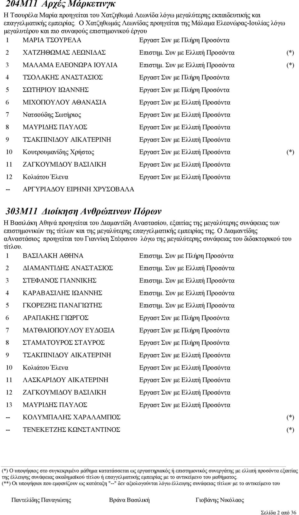 ΣΩΤΗΡΙΟΥ ΙΩΑΝΝΗΣ ΜΙΧΟΠΟΥΛΟΥ ΑΘΑΝΑΣΙΑ Νατσούδης Σωτήριος ΜΑΥΡΙ ΗΣ ΠΑΥΛΟΣ ΤΣΑΚΠΙΝΙ ΟΥ ΑΙΚΑΤΕΡΙΝΗ 0 Κουτρουµανίδης Χρήστος ΖΑΓΚΟΥΜΙ ΟΥ ΒΑΣΙΛΙΚΗ ΑΡΓΥΡΙΑ ΟΥ ΕΙΡΗΝΗ ΧΡΥΣΟΒΑΛΑ 0Μ ιοίκηση Ανθρώπινων Πόρων Η