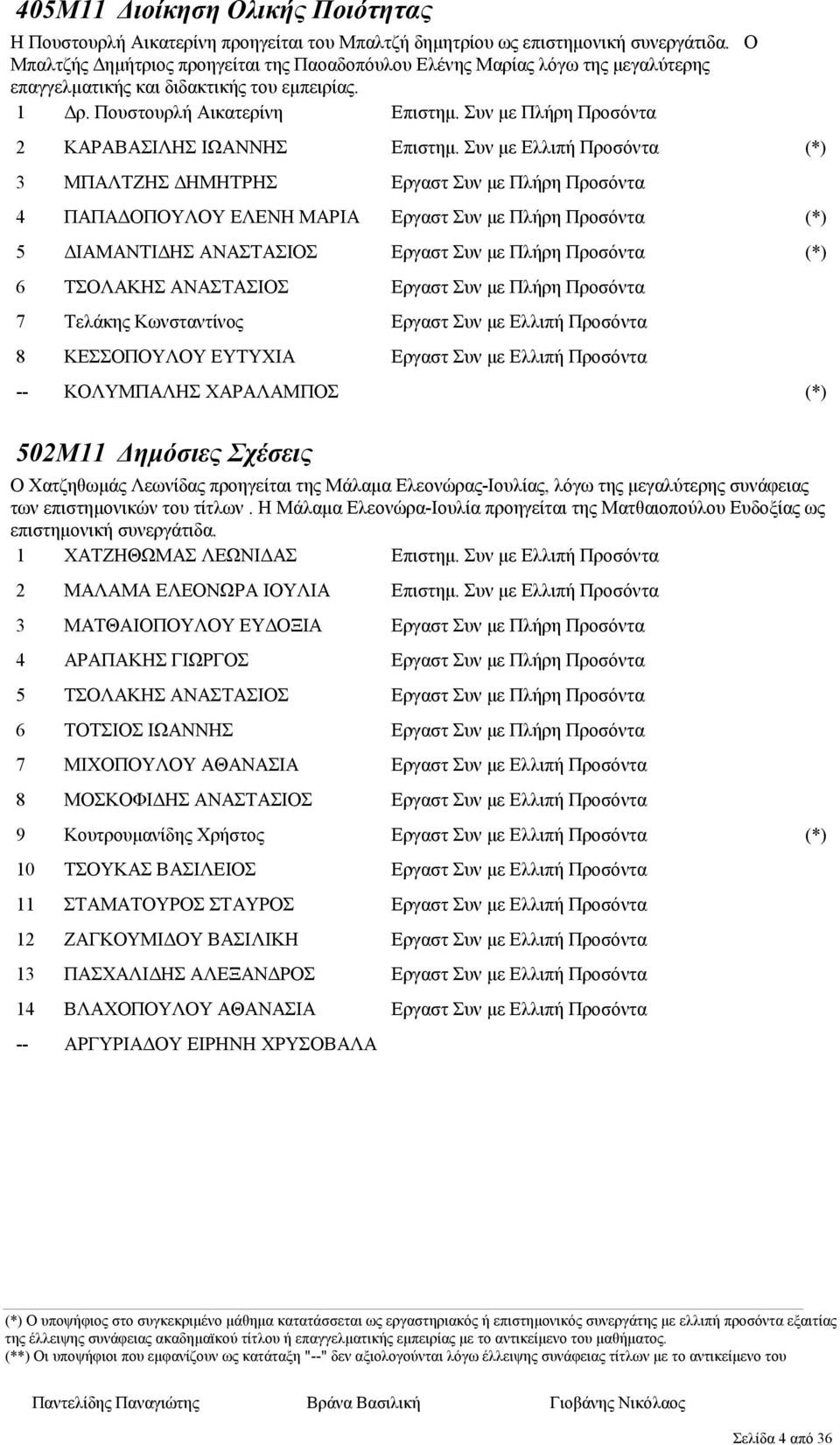 Πουστουρλή Αικατερίνη ΚΑΡΑΒΑΣΙΛΗΣ ΙΩΑΝΝΗΣ ΜΠΑΛΤΖΗΣ ΗΜΗΤΡΗΣ ΠΑΠΑ ΟΠΟΥΛΟΥ ΕΛΕΝΗ ΜΑΡΙΑ ΙΑΜΑΝΤΙ ΗΣ ΑΝΑΣΤΑΣΙΟΣ ΤΣΟΛΑΚΗΣ ΑΝΑΣΤΑΣΙΟΣ Τελάκης Κωνσταντίνος ΚΕΣΣΟΠΟΥΛΟΥ ΕΥΤΥΧΙΑ ΚΟΛΥΜΠΑΛΗΣ ΧΑΡΑΛΑΜΠΟΣ 0Μ ηµόσιες