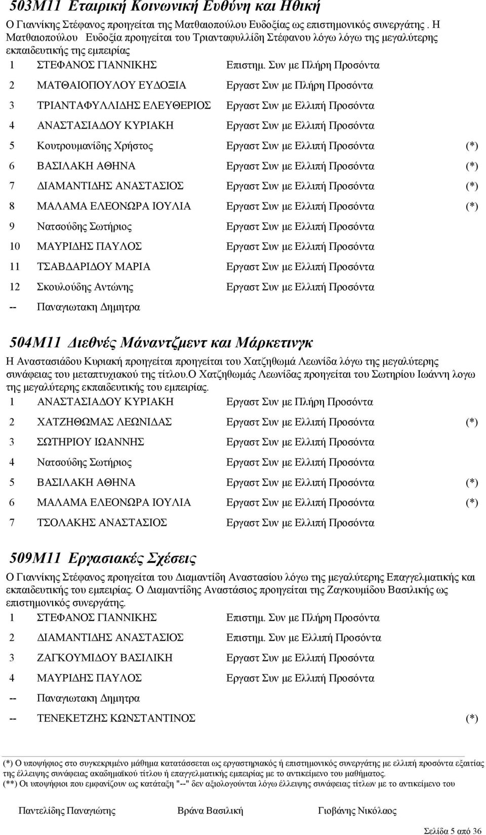 ΚΥΡΙΑΚΗ Κουτρουµανίδης Χρήστος ΒΑΣΙΛΑΚΗ ΑΘΗΝΑ ΙΑΜΑΝΤΙ ΗΣ ΑΝΑΣΤΑΣΙΟΣ ΜΑΛΑΜΑ ΕΛΕΟΝΩΡΑ ΙΟΥΛΙΑ 0 Νατσούδης Σωτήριος ΜΑΥΡΙ ΗΣ ΠΑΥΛΟΣ ΤΣΑΒ ΑΡΙ ΟΥ ΜΑΡΙΑ Σκουλούδης Αντώνης Παναγιωτακη ηµητρα 0Μ ιεθνές