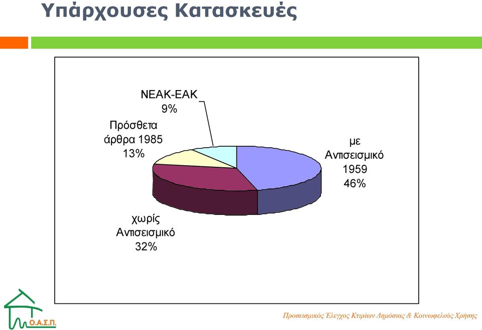 ΝΕΑΚ-ΕΑΚ 9% με