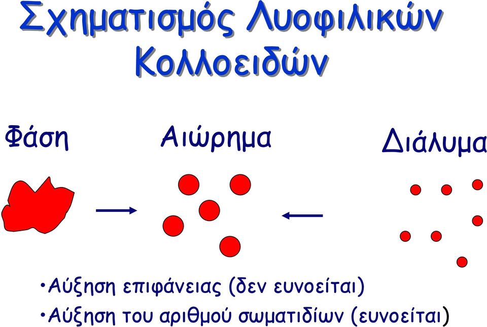 Αύξηση επιφάνειας (δεν