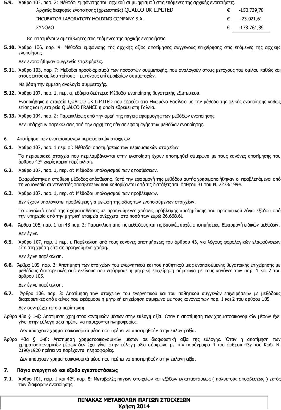 4: Μέθοδοι εμφάνισης της αρχικής αξίας αποτίμησης συγγενούς επιχείρησης στις επόμενες της αρχικής ενοποίησης. Δεν ενοποιήθηκαν συγγενείς επιχειρήσεις. 5.11. Άρθρο 103, παρ.