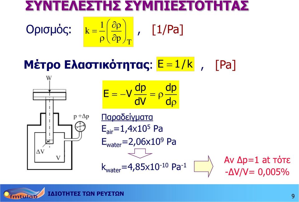 Παραδείγματα E air =1,4x10 5 Pa E water =2,06x10 9