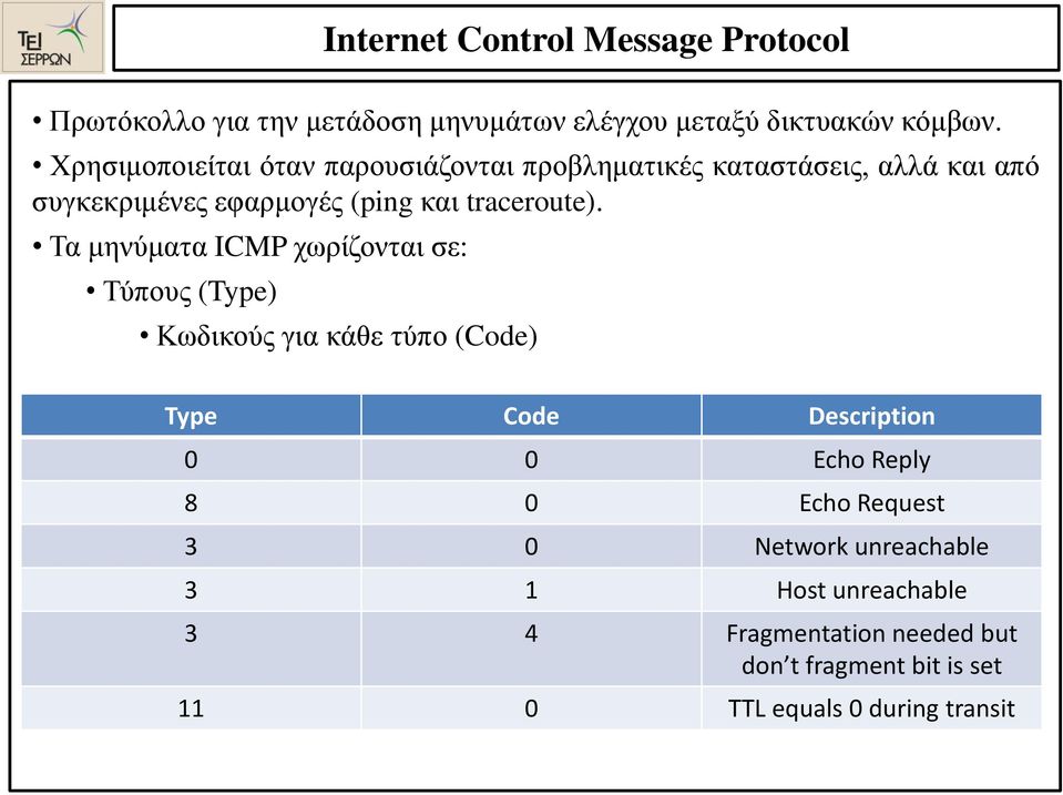 Τα μηνύματα ICMP χωρίζονται σε: Τύπους (Type) Κωδικούς για κάθε τύπο (Code) Type Code Description 0 0 Echo Reply 8 0 Echo