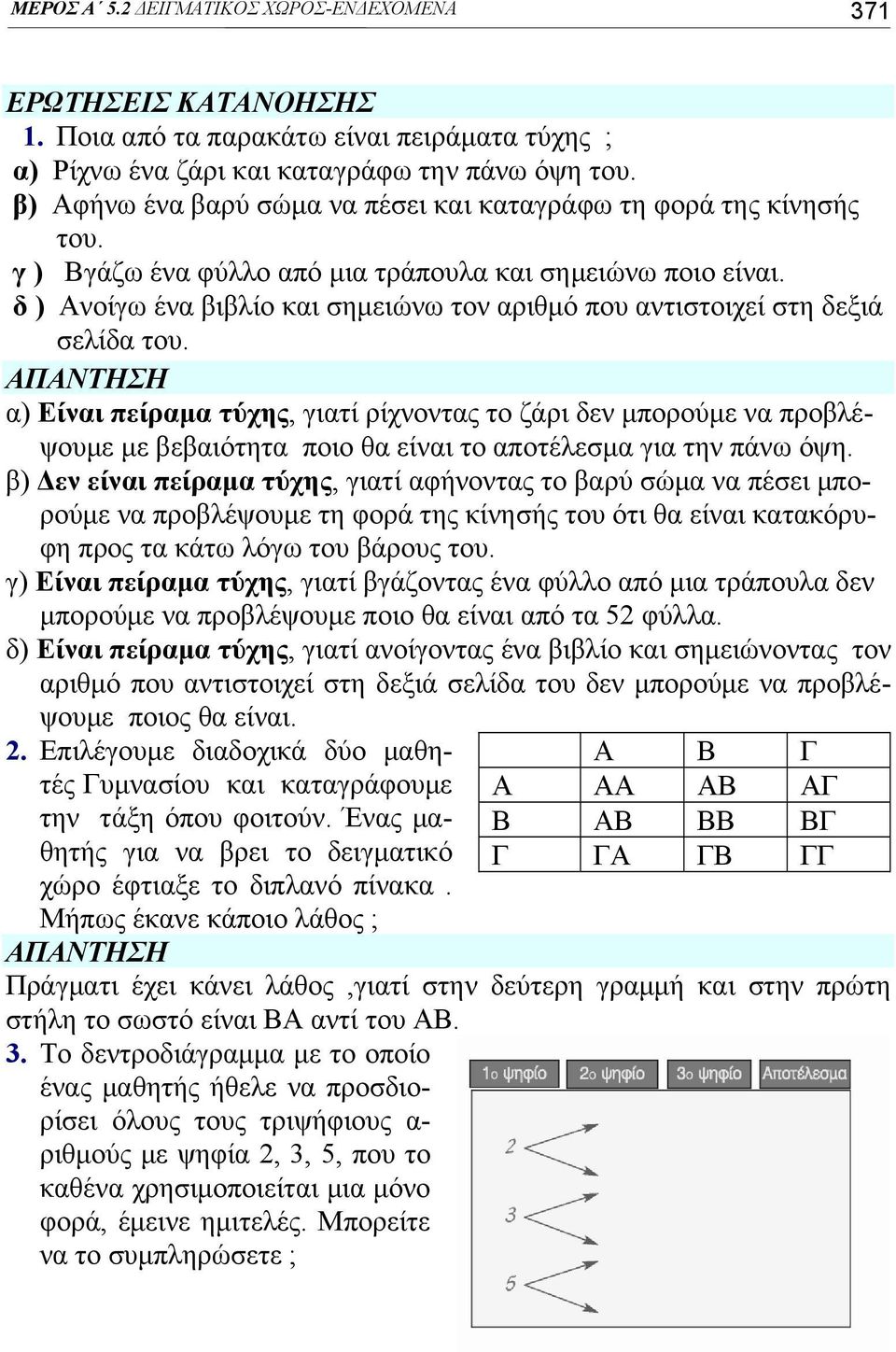 δ ) Aνοίγω ένα βιβλίο και σημειώνω τον αριθμό που αντιστοιχεί στη δεξιά σελίδα του.