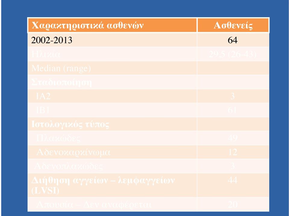 Ιστολογικός τύπος Πλακώδες 49 Αδενοκαρκίνωμα 12