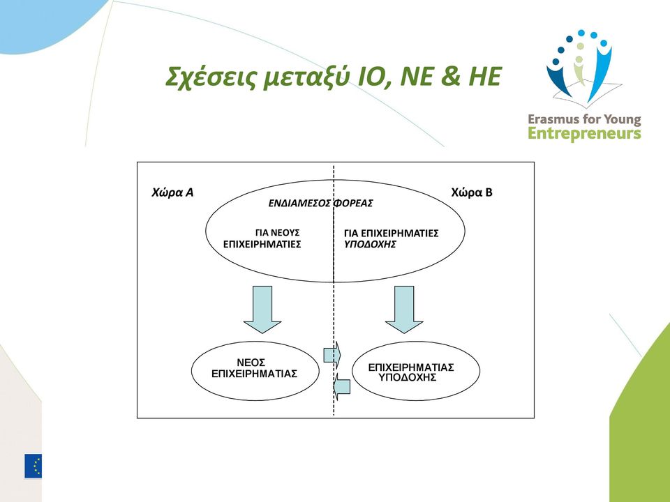 ΕΠΙΧΕΙΡΗΜΑΤΙΕΣ ΓΙΑ ΕΠΙΧΕΙΡΗΜΑΤΙΕΣ